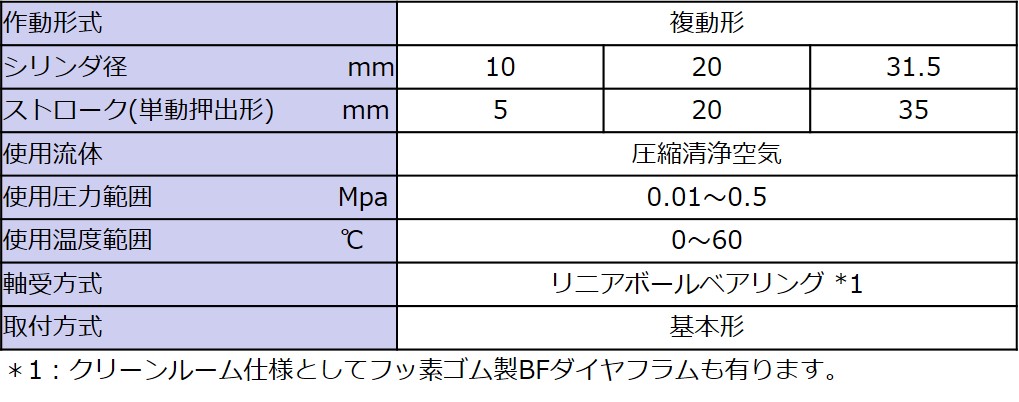 仕様